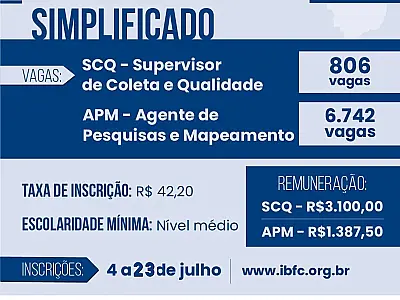 IBGE prorroga até 23 de julho as inscrições para processo seletivo de SCQ e APM