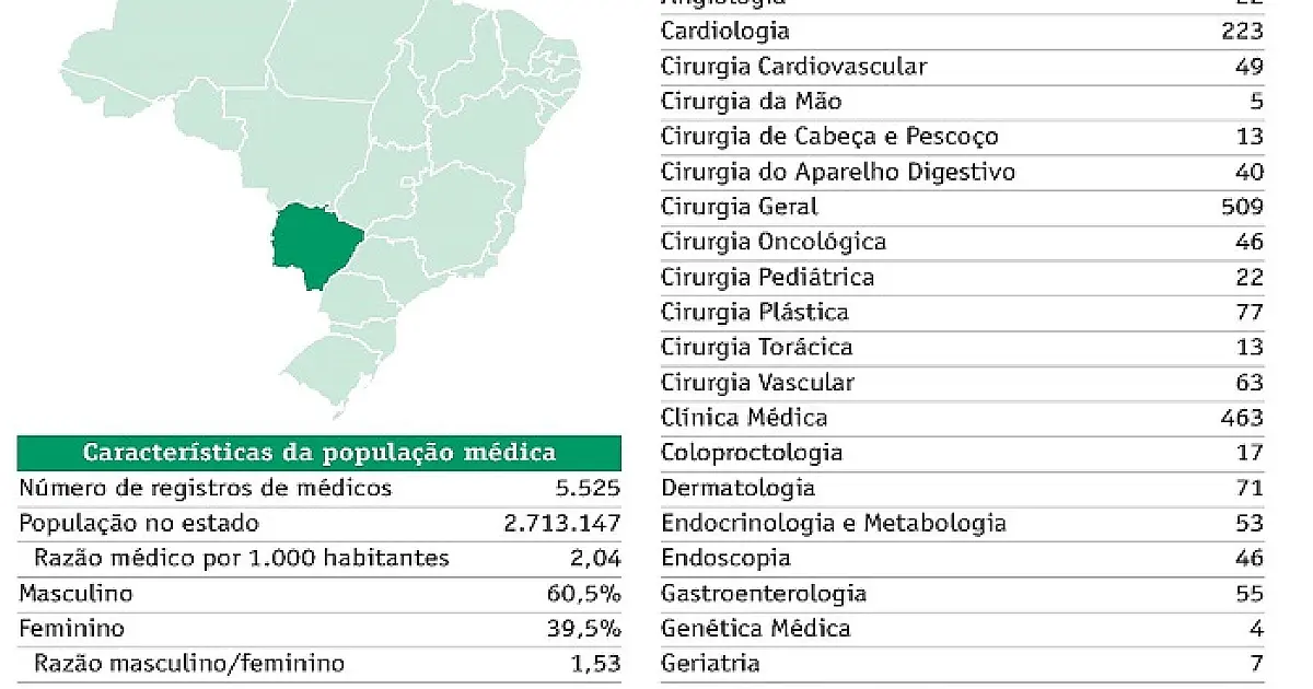 Roteiro premiado