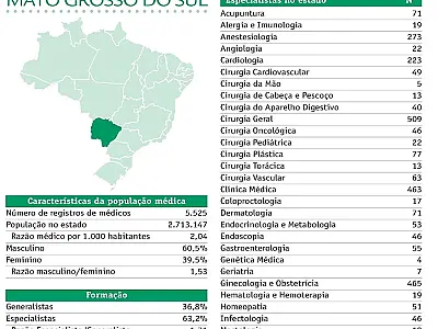 Roteiro premiado
