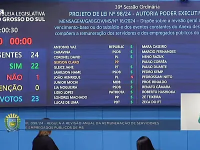 Aprovado reajuste de 3,73% aos servidores estaduais