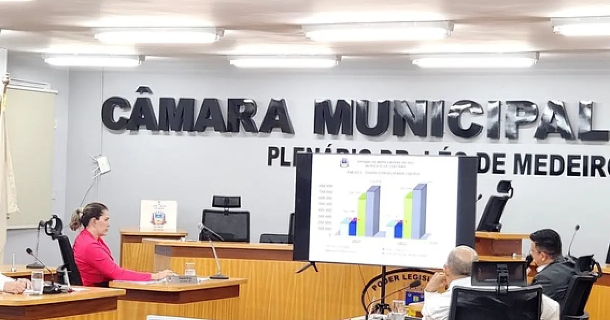 Com gestões equilibradas, Câmara e Prefeitura a Lei de Responsabilidade Fiscal